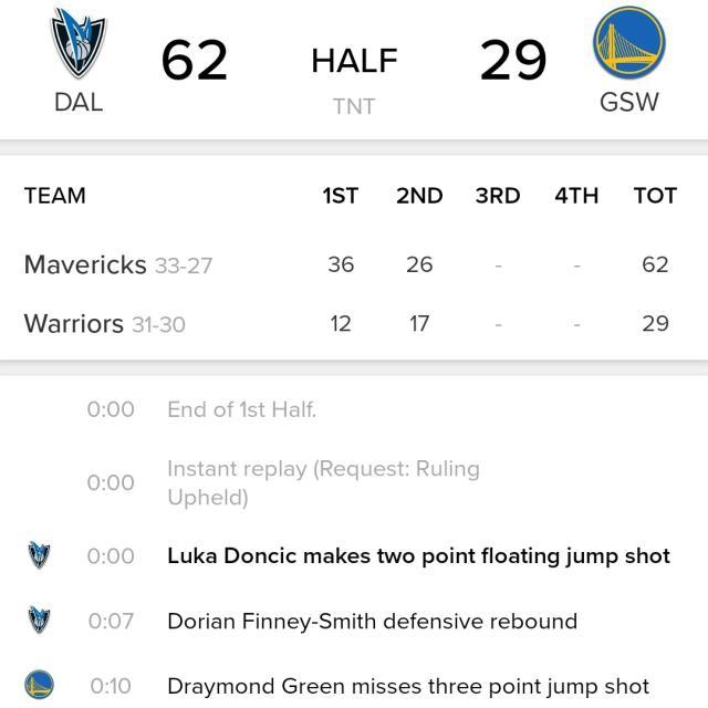 福利彩票-半场29分，被轰28比0！赛季关键战勇士还能离谱掉线